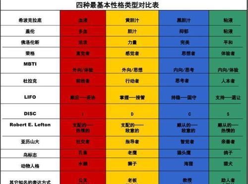 【做事情】心理学家:喜欢“蓝色”和喜欢“粉色”的孩子,性格截然不同