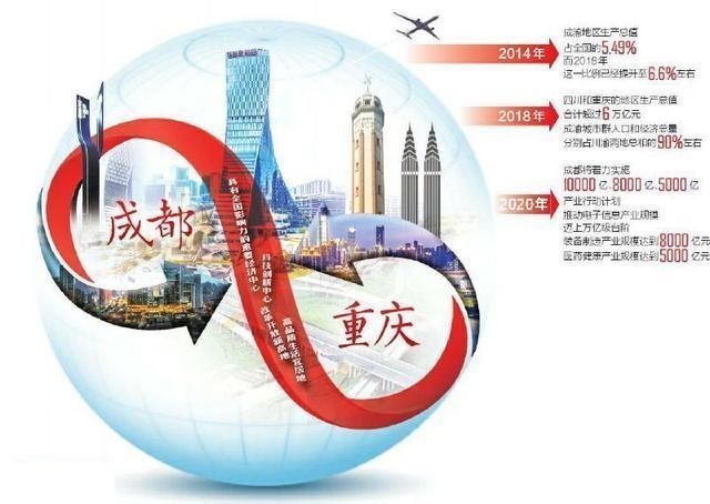 称呼|成渝城市群的称呼:成都前重庆后并无问题,但两地简称使用不规范