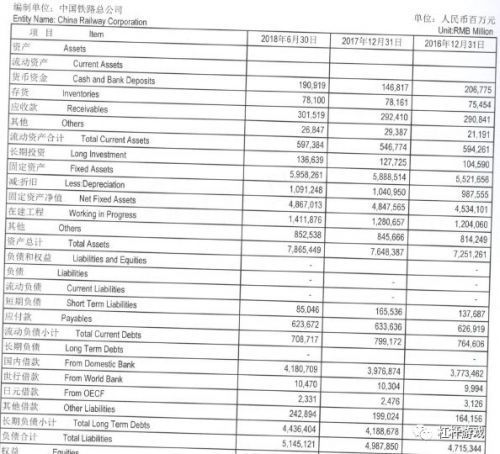 债务跃上5万亿！中铁总8万亿帝国乾坤大挪移