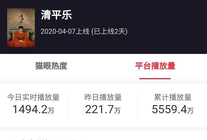  优质■又一优质古装剧开播，才1天播放量就破5千万，熬夜追剧收不住啦！
