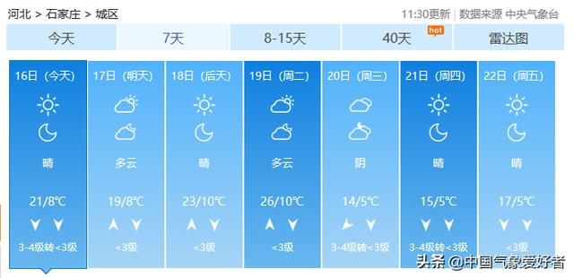 下周可能“倒春寒”！权威预报：较大范围降温雨雪在酝酿！