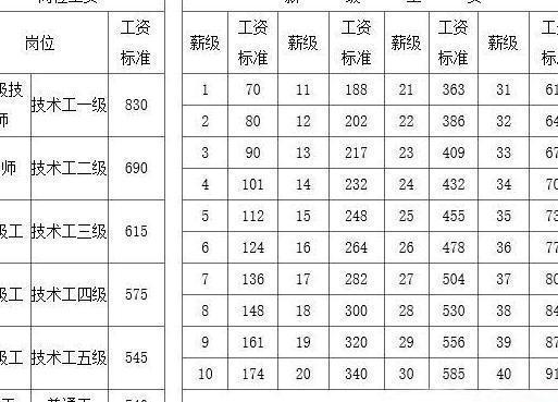 2019事业单位改革后,工资发生了这些变化！