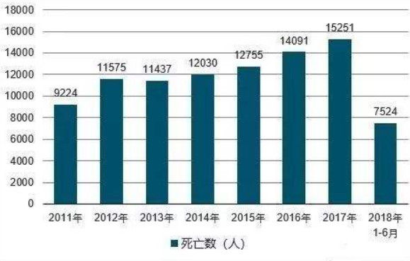 这5个省份是全国艾滋病“频发地”，看看你的老家“上榜”了吗?