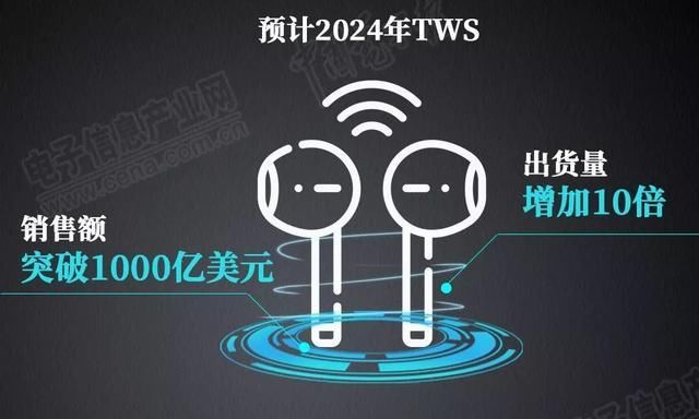  「引爆」产业故事丨小耳机引爆了一个大产业……