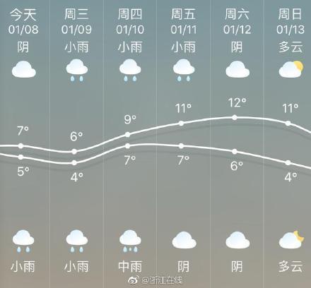 雨！雨！还是雨！到底要过多久才会重现阳光？