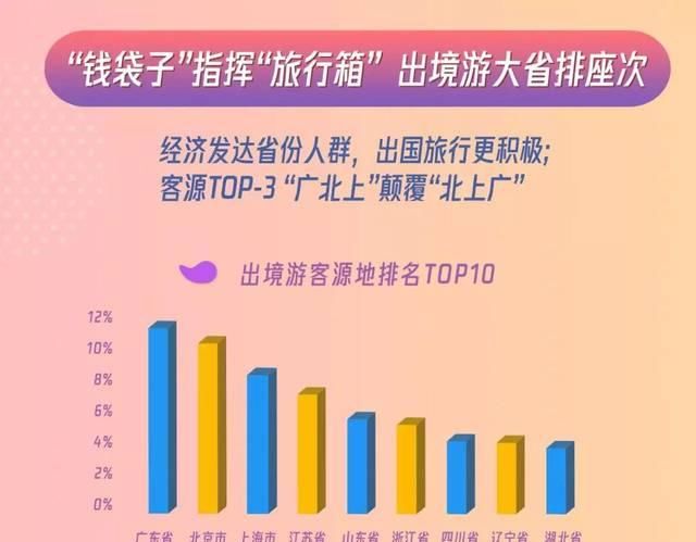 只要“我想去”,没有旅不了的游,中国人的出境游秘密!