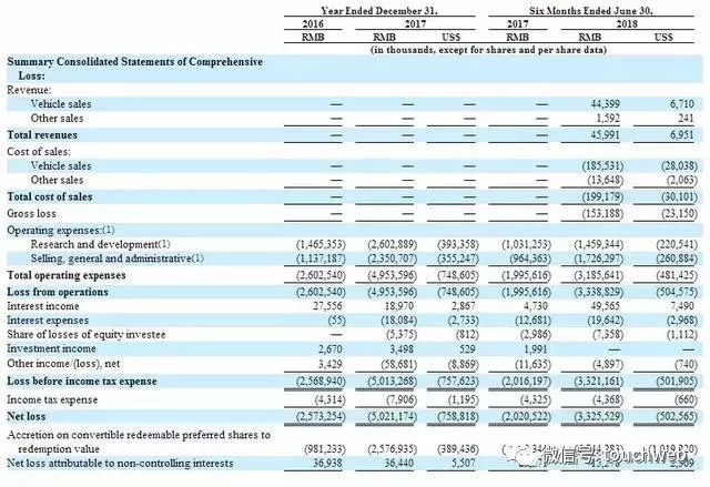 蔚来汽车美国IPO：募集10亿美元 李斌构建出行帝国