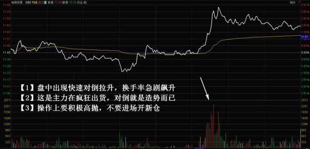 股市永不亏损的黄金铁律:换手率选股战法，句句实用，简单易懂