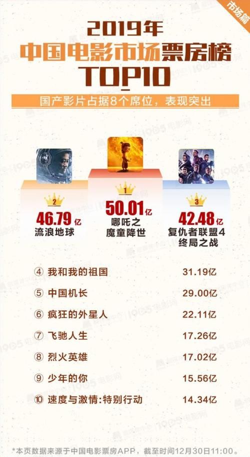 2019年中国大电影有哪些