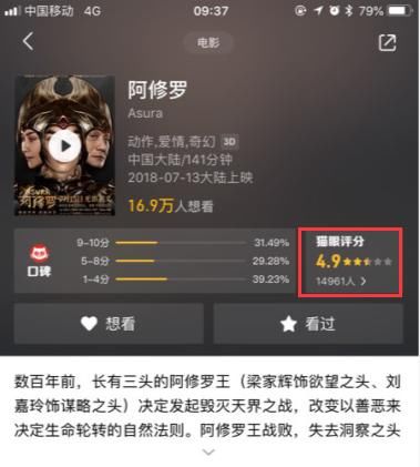 猫眼有“红眼病”?片方发朋友圈抗议平台操纵电影评分造假