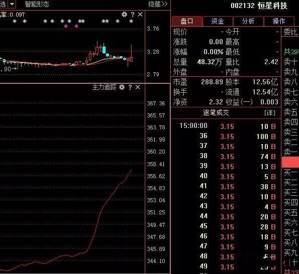 利好消息袭来，这两只个股将成为市场的香饽饽