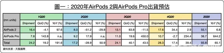【屠夫】潮讯:支付宝大更新;iPhone12要玩骚操作;荣耀X10价格屠夫