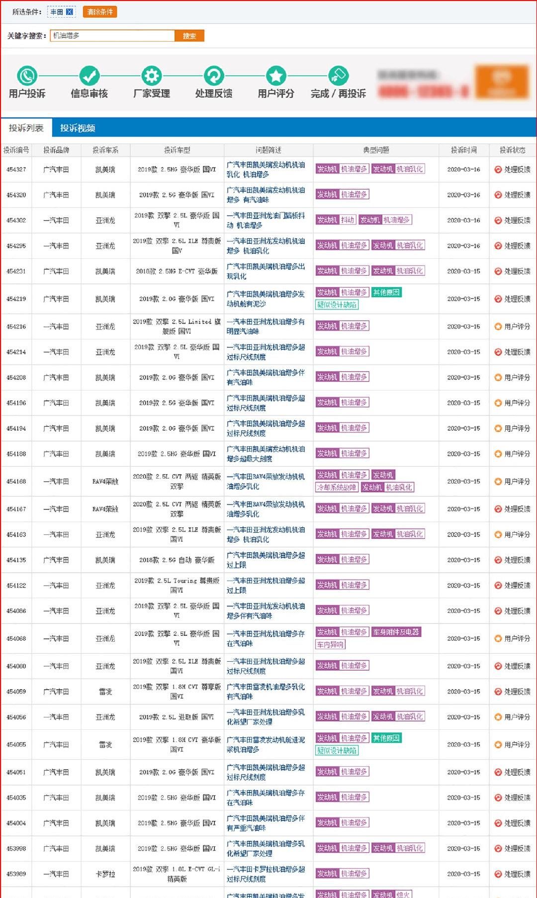 『相关投诉』20天超400条案例 机油增多再起疑云 3月这事让人惊奇不已