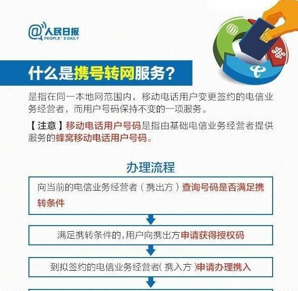 手机号13、15、18开头的人注意了，携号转网11月底前全面实施