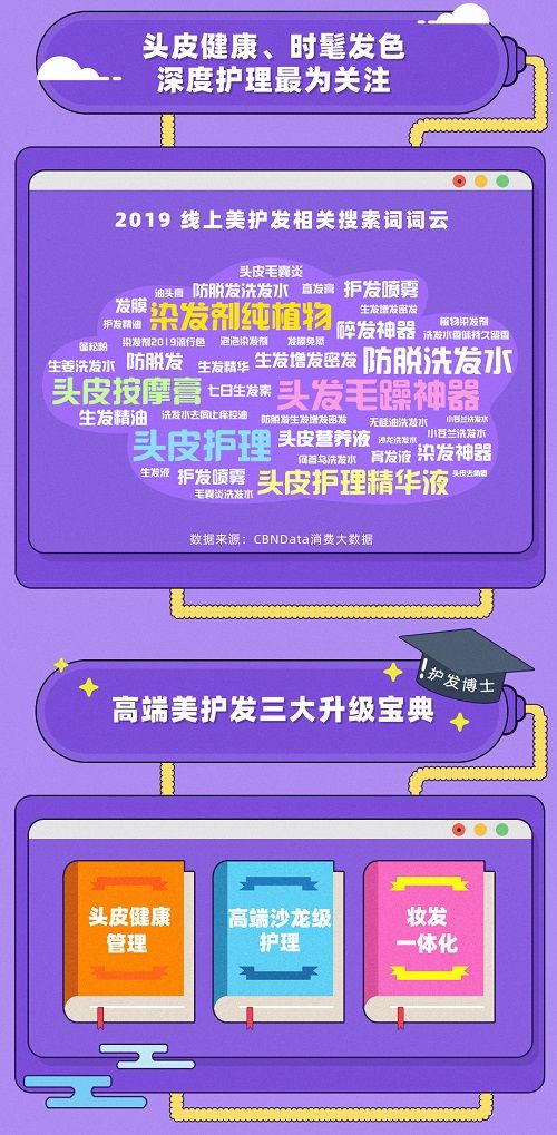  「网易云音乐」我的头发自带BGM，天猫国际解锁高端美护发新趋势