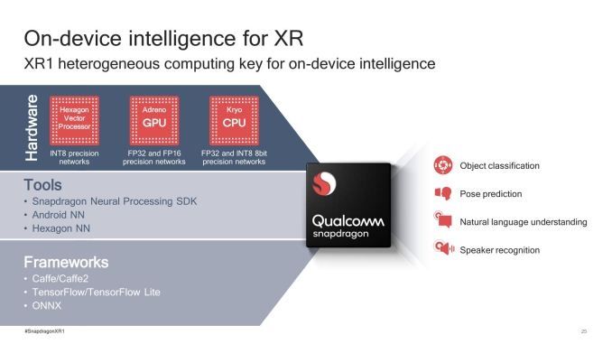 高通推全球首款XR1专用平台，支持4K、6Dof和VIO