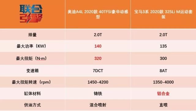  『沉稳』联合引擎｜奥迪A4L竞争力分析，左手沉稳右手活泼？