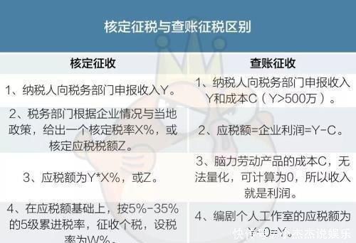 娱乐圈税务大地震, 一张假票或补税百万, 某影视宣传公司倒闭