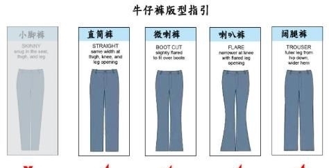 『型腿的男生』X、O型腿牛仔裤选择指南,挑对激发硬汉力度