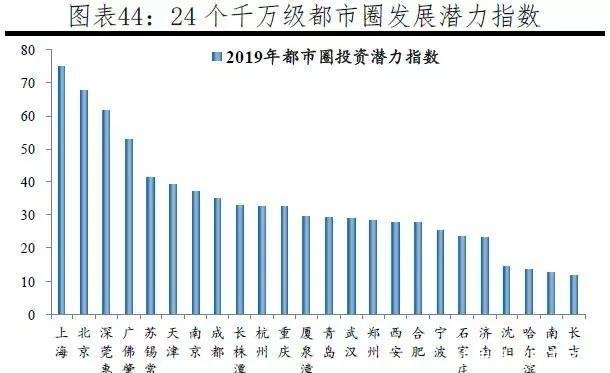 中国城市发展潜力百强榜公布！福建这些城市上榜