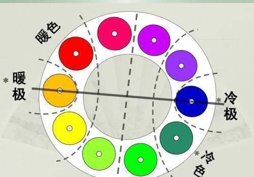  用得上■时尚定律中的二八法则，贯穿起3个穿搭小知识，你可能用得上！