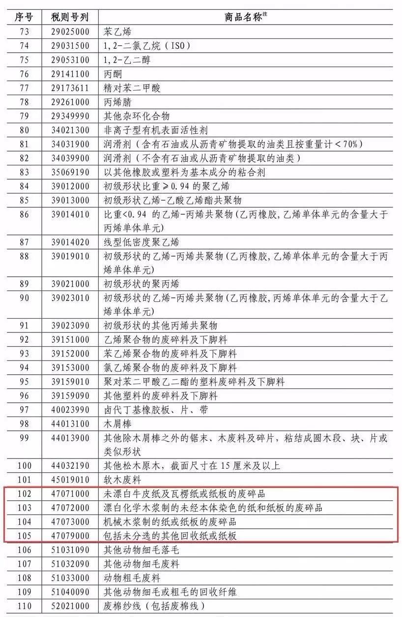 国内最大新闻纸机改产文化纸、美废加征关税...新闻纸价前景如何