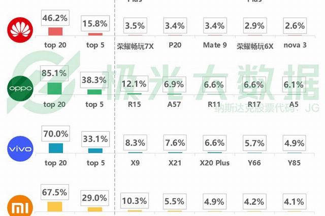 『安卓』手机平均寿命出炉,安卓只有约一年半,再看看苹果,贵有贵的道理