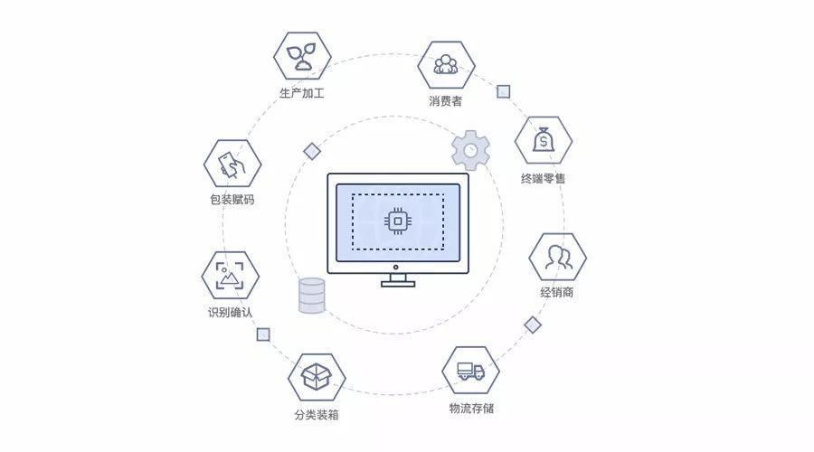 假疫苗事件刷爆朋友圈,真信溯源为国民健康保驾护航!