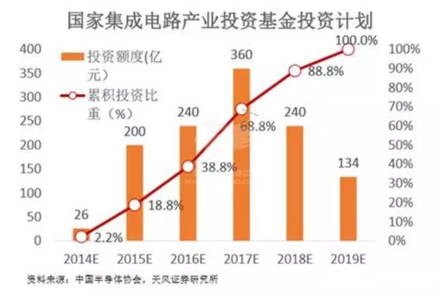 中国芯片崛起韩国gdp下降_韩国GDP和广东GDp