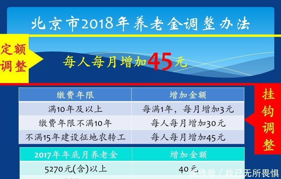 企业退休人员，月领1982元养老金，2019年养老金上涨能倾斜照顾吗