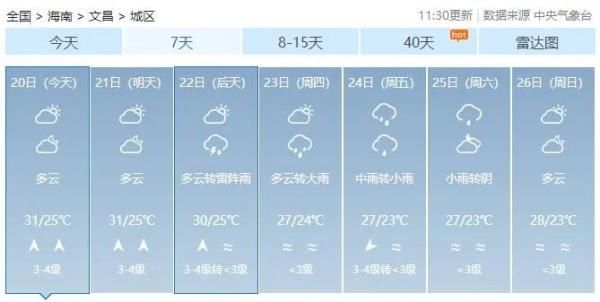  预警：海南一天两发高温四级预警！啥情况？