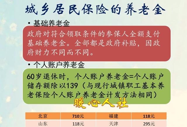 一次性缴纳15万社保60岁之后每个月领取2000块,这种政策还有吗！