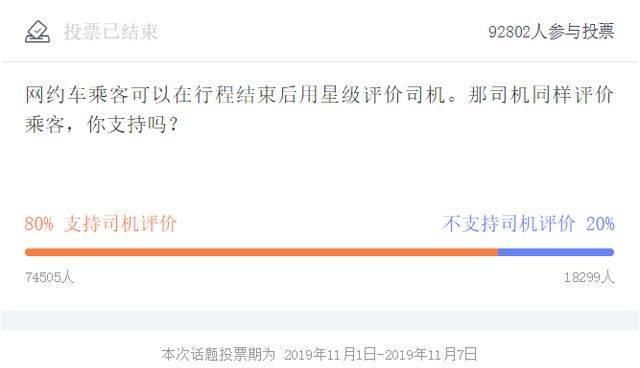  用户|滴滴八成用户支持“司乘双向互评”，乘客及时付款获司机更