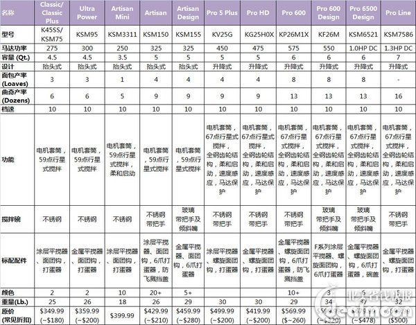 你与烘焙达人之间的距离也许就差一个TA!