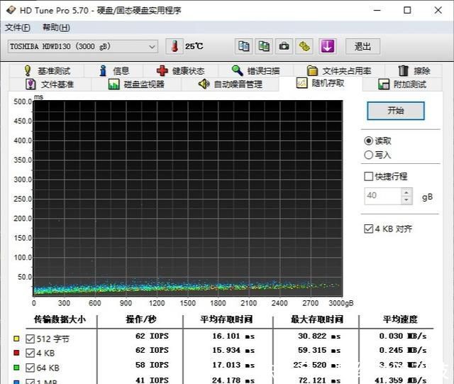  【硬盘托架】存储容量告急？这块机械硬盘值得选择！东芝P300系列3T机械硬盘