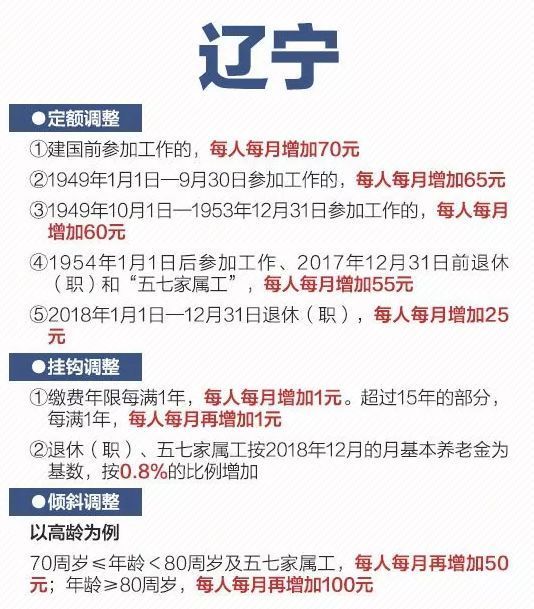 2019各省养老金上涨，一图看懂，赶紧收藏