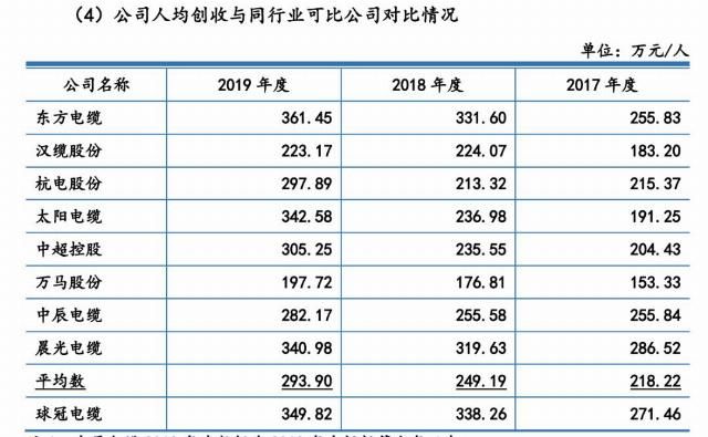  问询|IPO折戟后闯关精选层，这家公司已率先回复问询！业内人士：是否避重就轻？