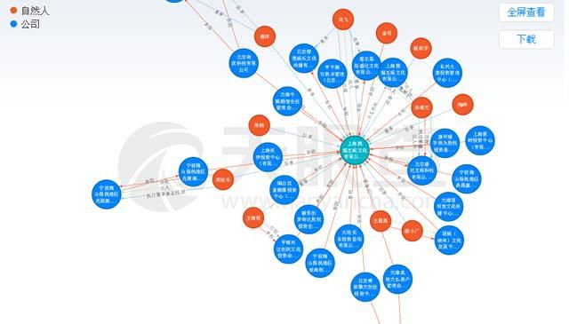 熊猫tv资金链断裂纯属谣言，王思聪抛售股份事出有因