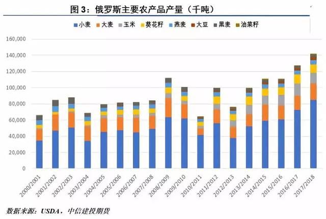 俄罗斯能否取代美国成为我国大豆进口源？