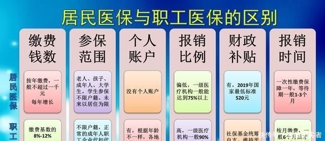  [养老保险]农村社保为什么不能视同为职工社保缴费年限？看看两
