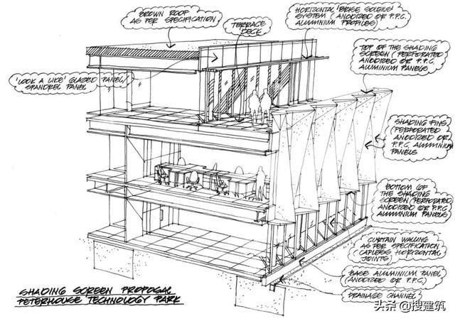  [建筑]国外科技园：立面结合被动式设计，用“硅”铝翅片，节省25%能源