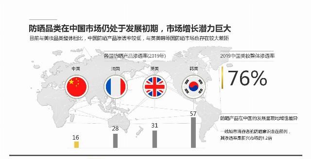  「解码」天猫国际&凯度：解码中国消费者新防晒时代报告