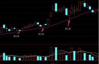 20日均线选股方法，识破不做韭菜不被割