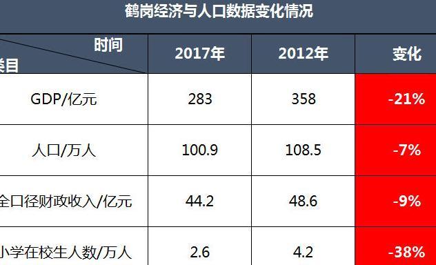 房子“白菜价”城市名单公布，全国有77个！