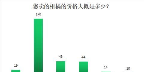  品种创新@“2020年，49%的柑橘还没有卖，46%的人很迷茫”