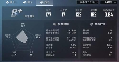  「精英」和平精英：为追求段位而“苟”的玩家，能体验到游戏乐趣吗？