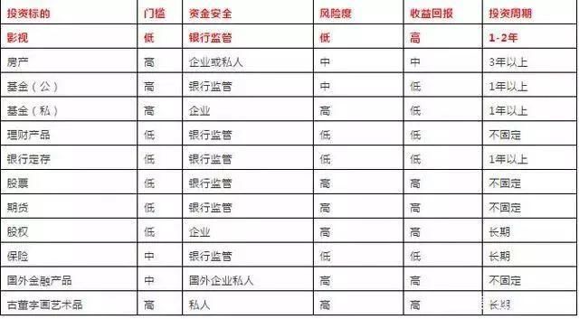 一文带你了解个人如何参与影视中发家致富