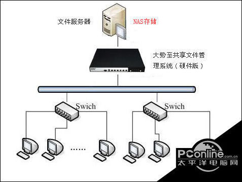 在NAS网络环境下共享文件夹权限怎么设置?