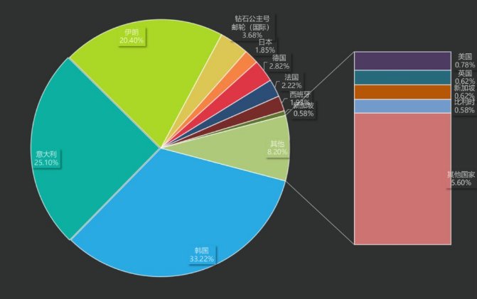  【逼近】河南14地市清零，连续9日无新增；各地频现输入性病例；全球总确诊人数逼近10万