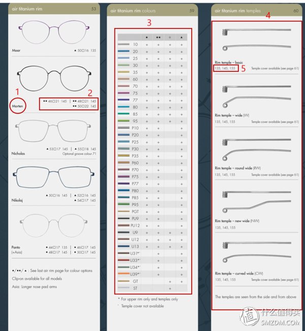 林德伯格+蔡司驾驶型变色镜片，夏蒙Z钛+蔡司新清锐 开箱